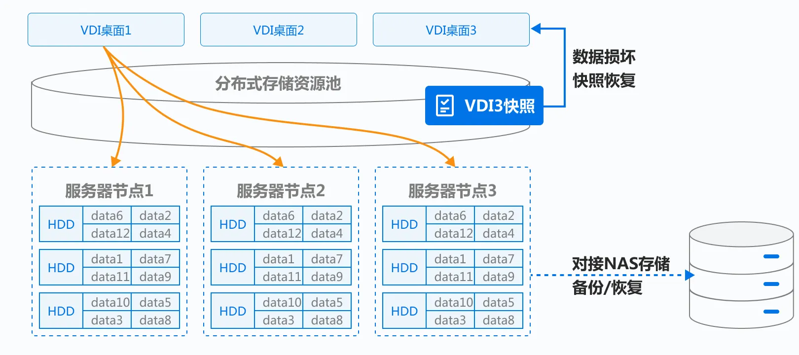 尊龙时凯企业级云桌面方案_多重可靠措施云端数据无忧