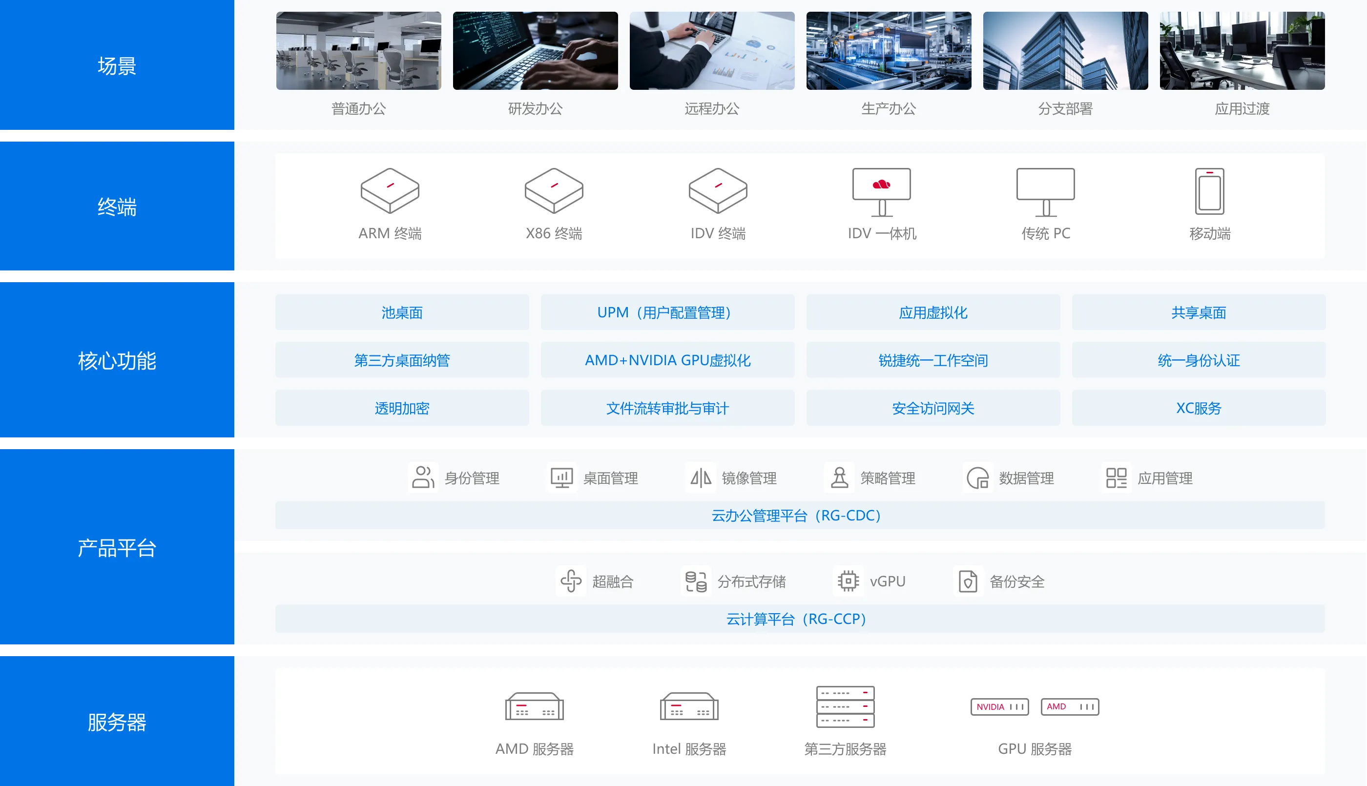 尊龙时凯云桌面办公系统